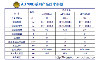 攀枝花廠家直銷(xiāo)垃圾壓縮設(shè)備、環(huán)衛(wèi)垃圾車(chē)及各類(lèi)專(zhuān)用車(chē)輛