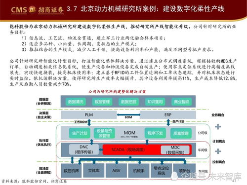 工業(yè)軟件如何賦能智能制造 信息技術(shù)咨詢服務(wù)的戰(zhàn)略價(jià)值與實(shí)踐路徑