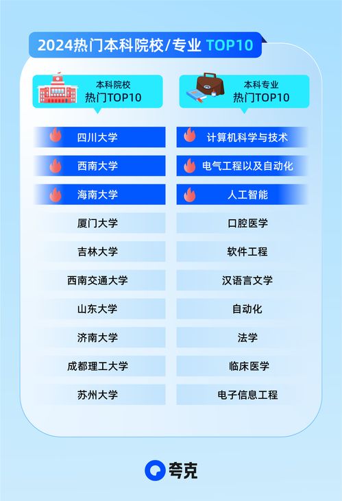 2024高考信息服務(wù)全面升級(jí) 夸克以AI技術(shù)助攻考生家庭精準(zhǔn)查大學(xué)、科學(xué)選志愿